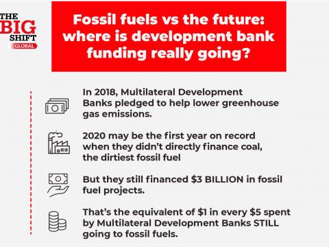 who's funding fossils?