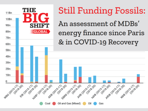 still funding fossil